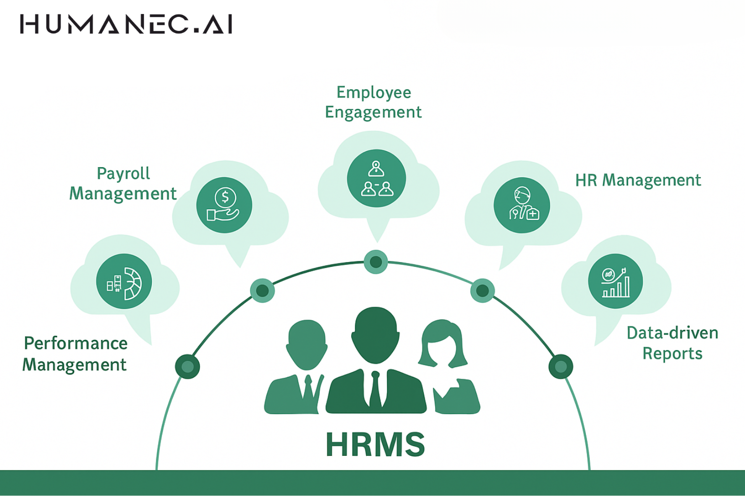 Cloud HRMS vs On-Premise HRMS